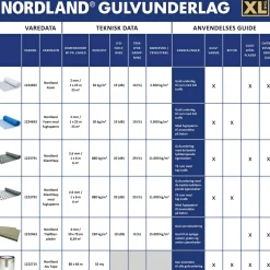NORDLAND FOAM 30 2,0 MM M. FUGTSPÆRRE GULVUNDERLAG 25 M2