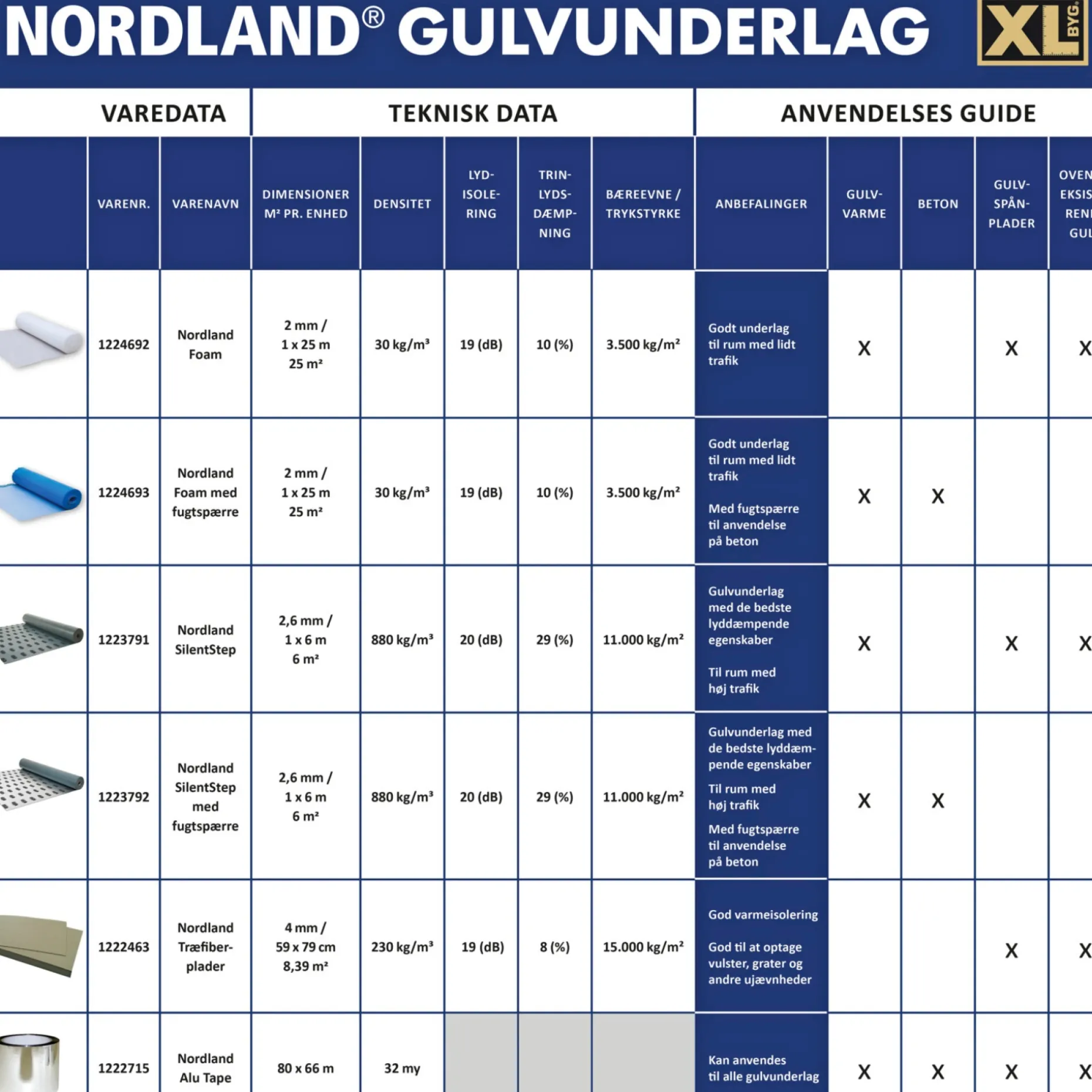 NORDLAND FOAM 30 2,0 MM M. FUGTSPÆRRE GULVUNDERLAG 25 M2